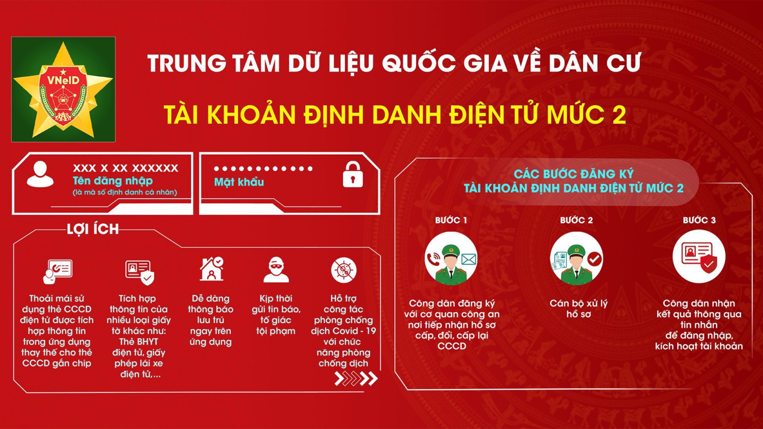 Lời kêu gọi toàn dân đăng ký, kích hoạt và sử dụng tài khoản định danh điện tử VNeID