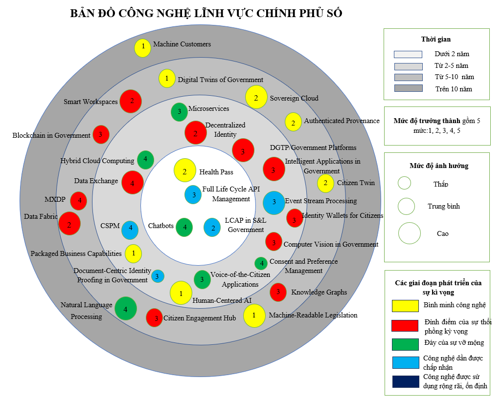 Công bố bản đồ công nghệ lĩnh vực thông tin và truyền thông