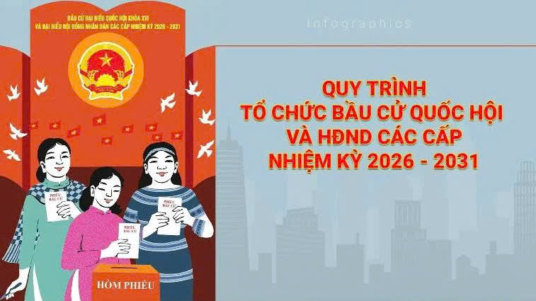 Quy trình tổ chức bầu cử Quốc hội và HĐND các cấp nhiệm kỳ 2026-2031